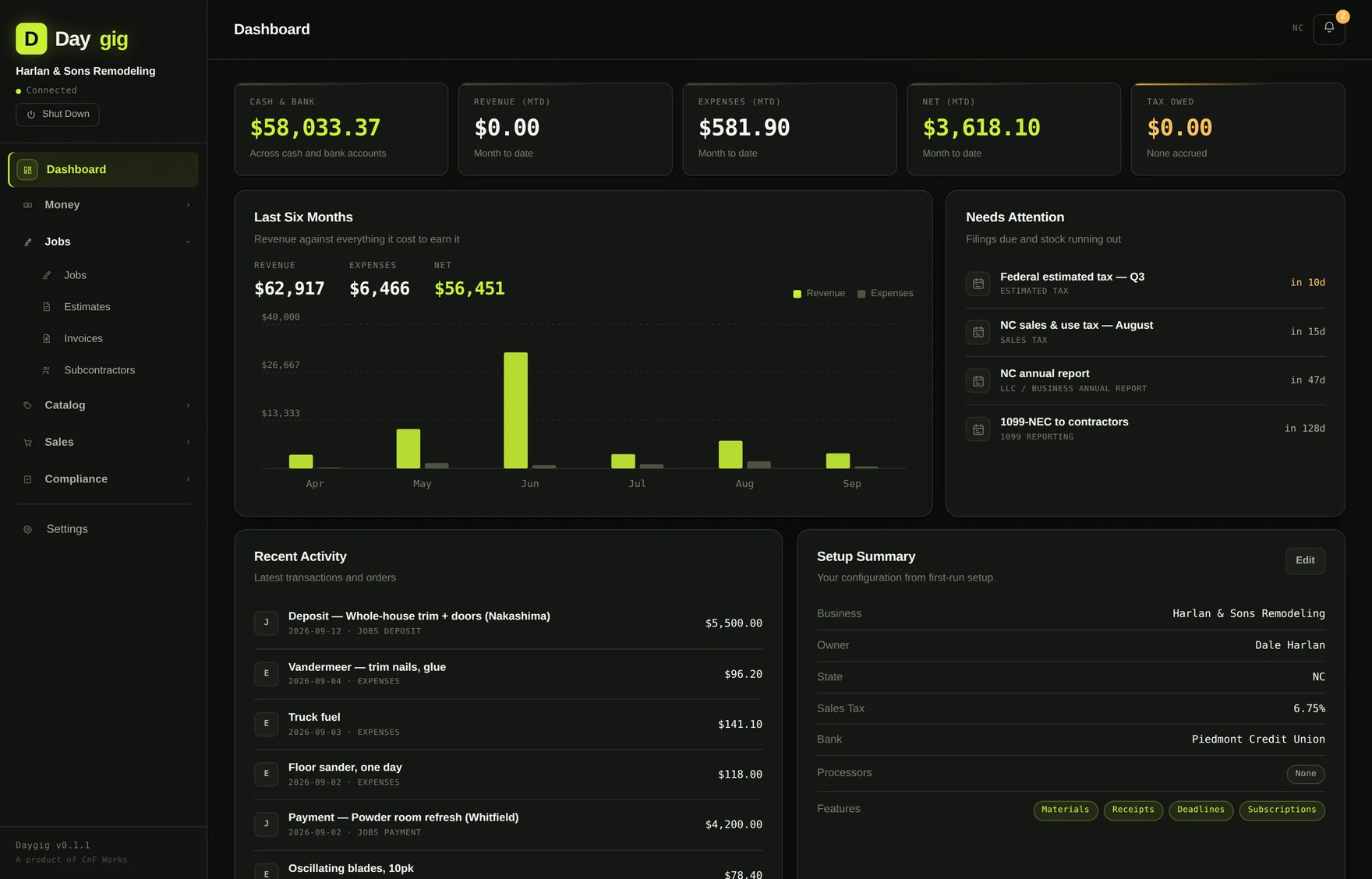 Daygig's contractor dashboard with cash, month-to-date figures and upcoming deadlines