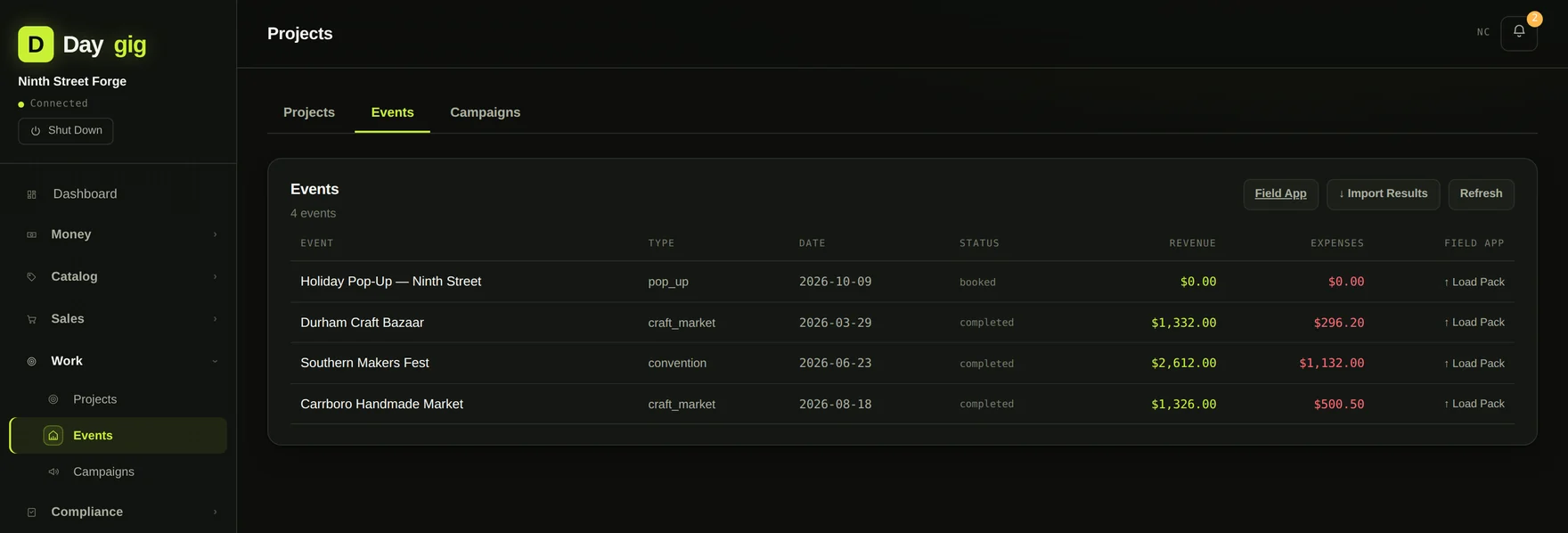 Daygig's events list with each market and convention showing revenue and expenses